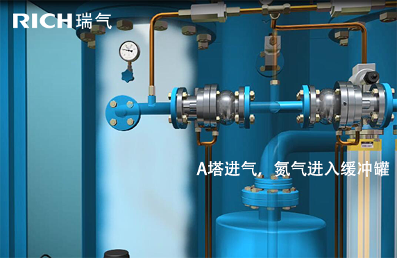 A塔進(jìn)氣，氮?dú)膺M(jìn)入緩沖罐